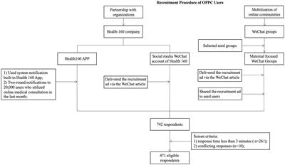 Patient Expectation in China: Exploring Patient Satisfaction in Online and Offline Patient–Provider Communication